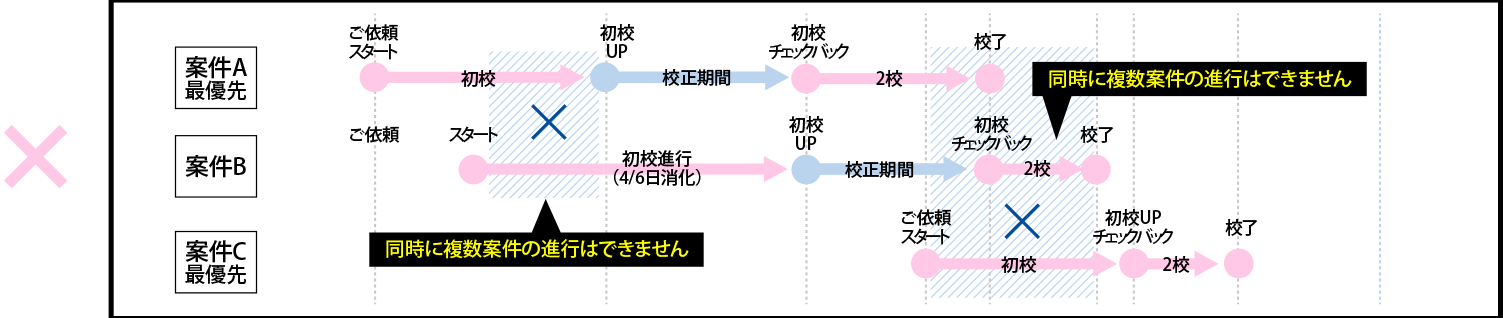 依頼方法NO_yoko