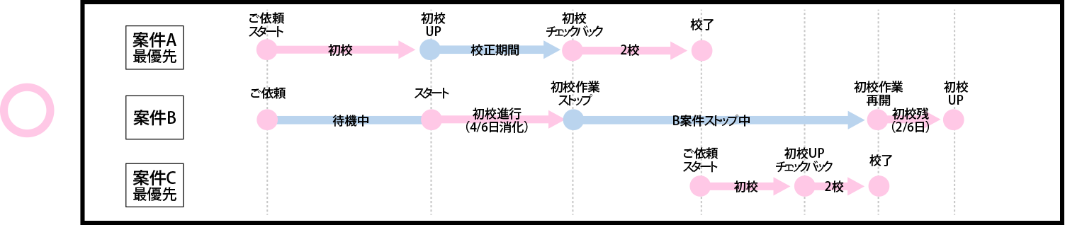 依頼方法OK_yoko